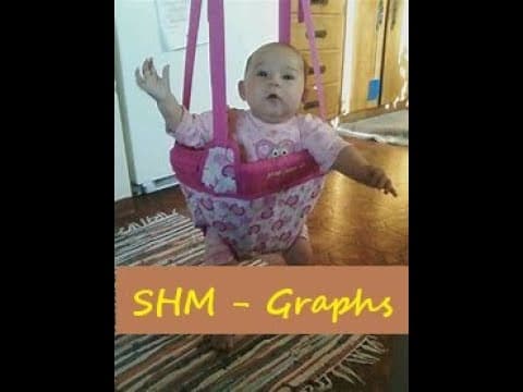 SHM Graphs: Oscillations: Edexcel A-level Physics