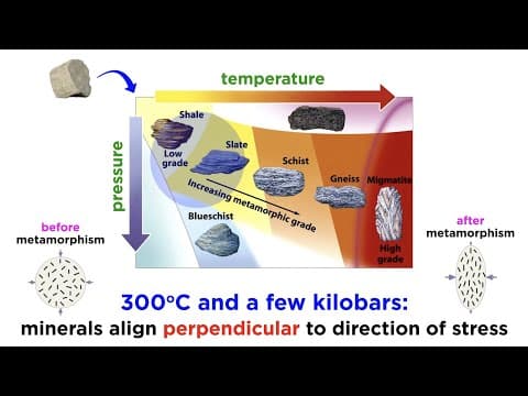 Thumbnail for Origin of Metamorphic Rocks