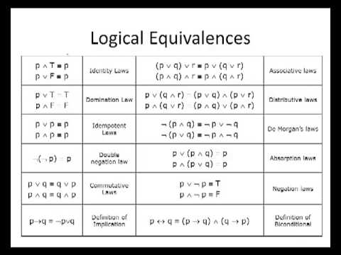02 : Propositional Equivalence - تكافؤ العبارات المنطقية