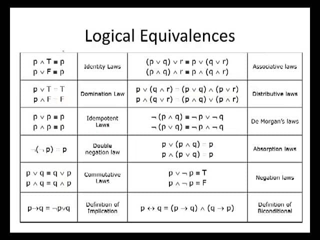 02 : Propositional Equivalence - تكافؤ العبارات المنطقية
