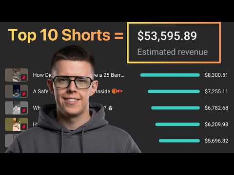 Thumbnail for I Made $53,595 On YouTube Shorts With Just 10 Videos