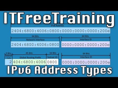 Thumbnail for IPv6 Address Types