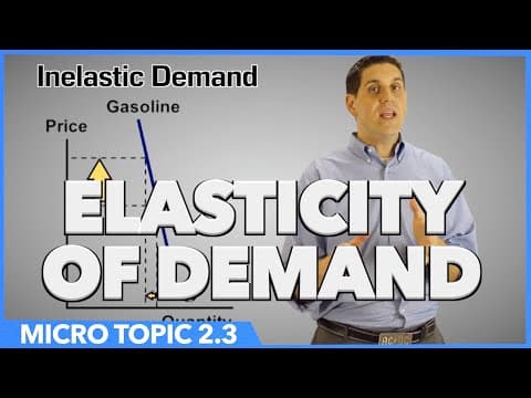 Elasticity of Demand- Micro Topic  2.3