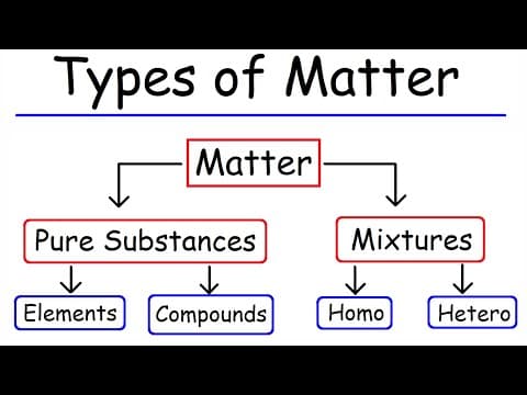 Types of Matter - Elements, Compounds, Mixtures, and Pure Substances