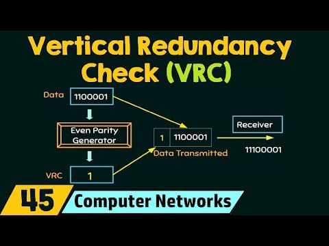 Thumbnail for Vertical Redundancy Check (VRC)