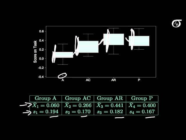A One-Way ANOVA Example