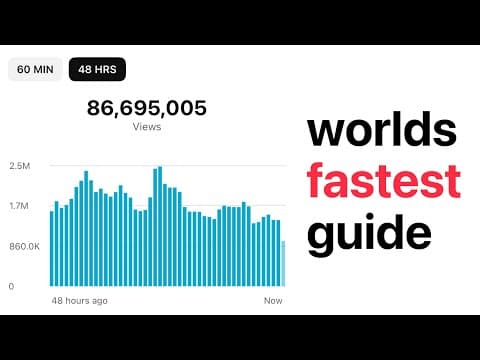 The World's Shortest YouTube Shorts Guide: From $0 To $30,000/mo