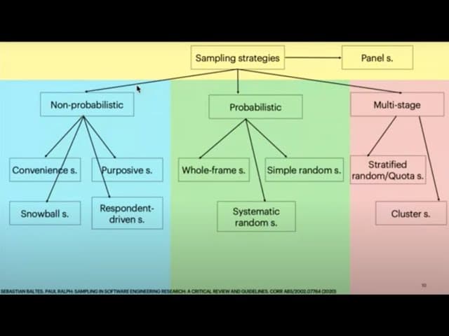 Thumbnail image for Lecture 3 -- Sampling