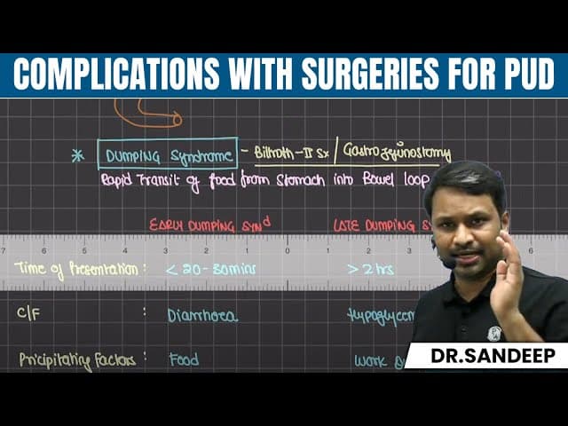 Complication with Surgeries for PUD | Surgery | Bailey learned with Dr. Sandeep | PW MedEd
