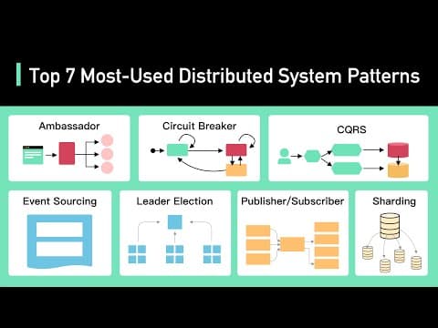 Thumbnail for Top 7 Most-Used Distributed System Patterns