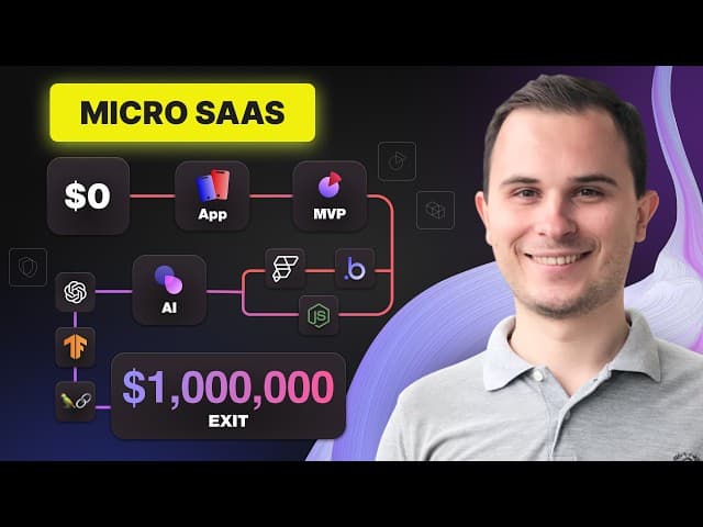How to create Micro SaaS + AI + No Code, Solo | Beginner guide cover