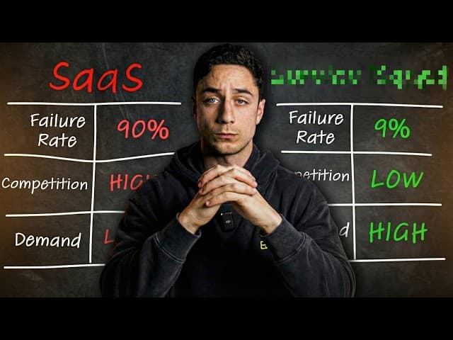 The Business Model That's Failing Most Developers