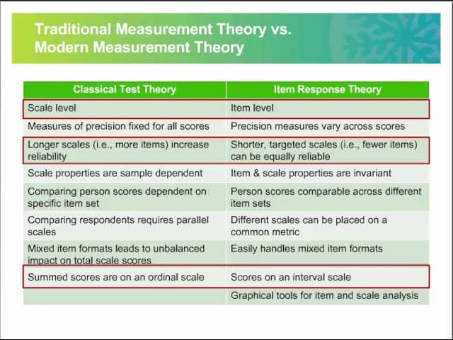Demystifying Rasch Analyses for Clinical Application