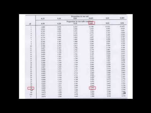 Thumbnail for Independent t-test - Explained Simply (Part 6)