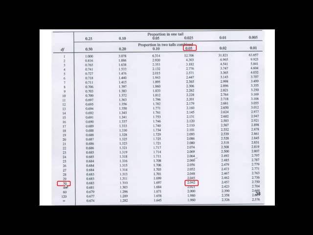 Independent t-test - Explained Simply (Part 6)