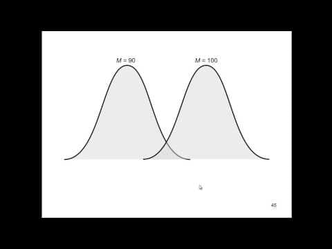 Thumbnail for Independent t-test - Explained Simply (Part 8)