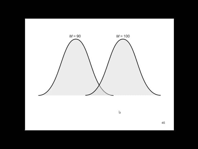 Independent t-test - Explained Simply (Part 8) cover