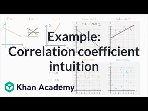 Thumbnail for Example: Correlation coefficient intuition | Mathematics I | High School Math | Khan Academy
