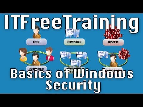 Thumbnail for Basics of Windows Security
