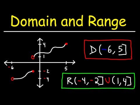 Thumbnail for Domain and Range of a Function From a Graph