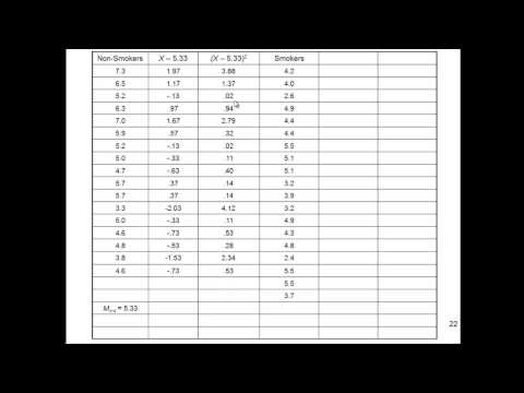 Thumbnail for Independent t-test - Explained Simply (Part 4)