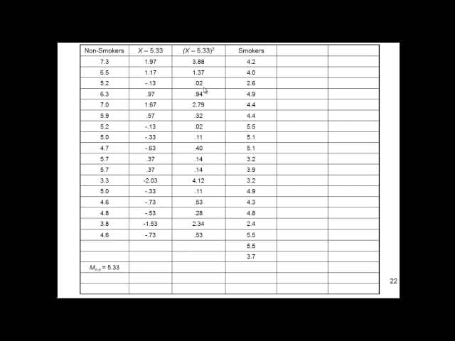 Independent t-test - Explained Simply (Part 4) cover
