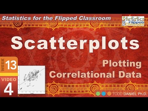 Thumbnail for Correlation Scatterplots – Graphing Correlation Data (13-4)