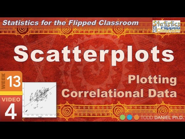 Correlation Scatterplots – Graphing Correlation Data (13-4) cover