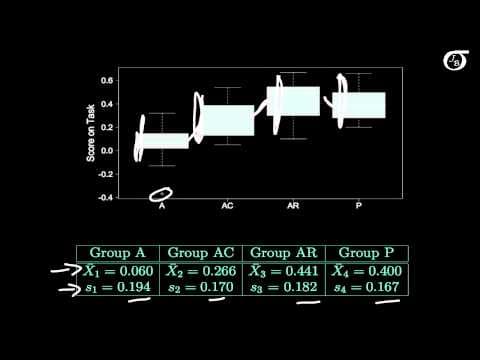 Thumbnail for A One-Way ANOVA Example