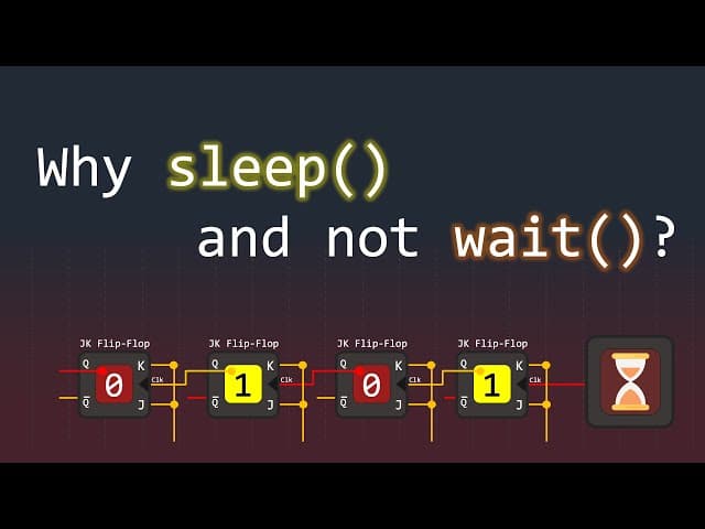 What Happens When a Program Calls Sleeps?
