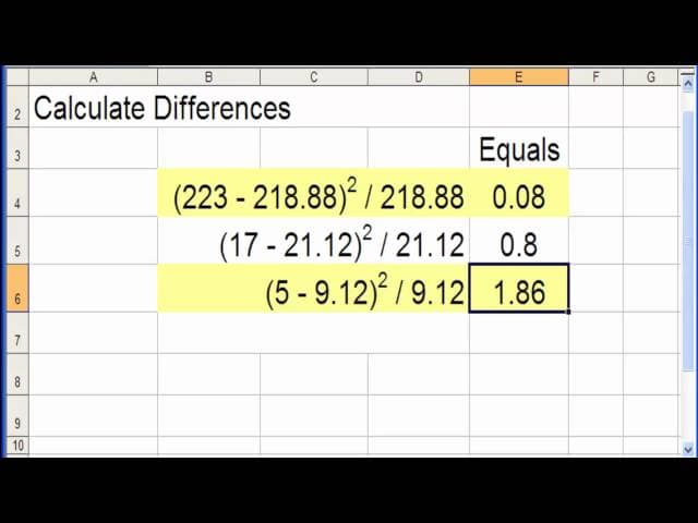 2 by 2 Table - Step by Step Example (part 2) cover
