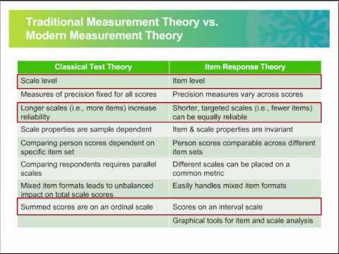 Demystifying Rasch Analyses for Clinical Application
