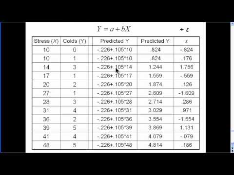 Thumbnail for Linear Regression (part 4)