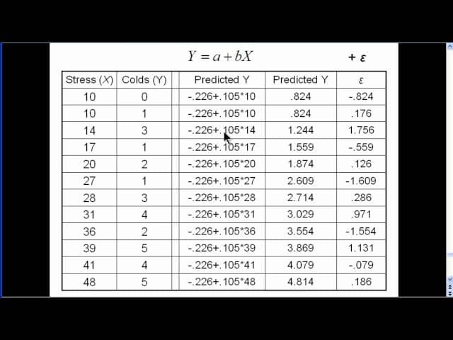 Linear Regression (part 4) cover