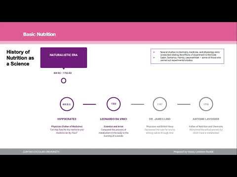 Thumbnail for Nutrition as a Science